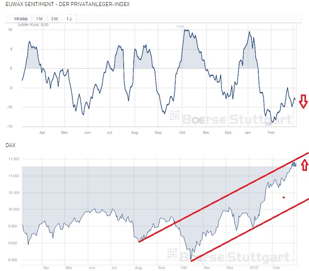 2015 QV DAX-DJ-GOLD-EURUSD-JPY 804956