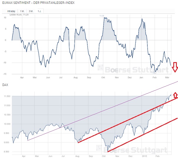 2015 QV DAX-DJ-GOLD-EURUSD-JPY 806504