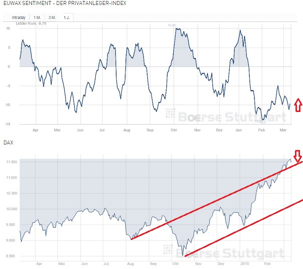 2015 QV DAX-DJ-GOLD-EURUSD-JPY 806945