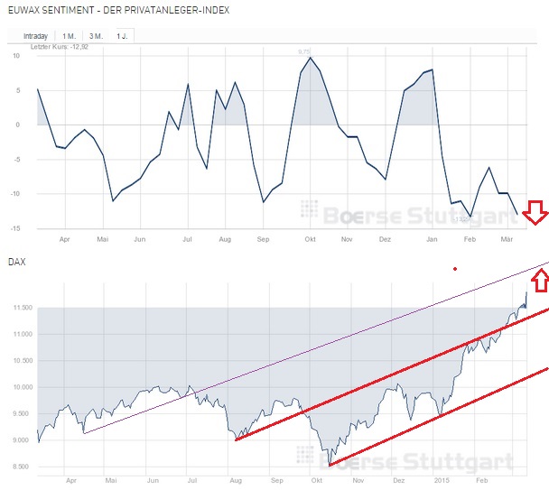 2015 QV DAX-DJ-GOLD-EURUSD-JPY 807451