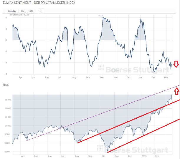 2015 QV DAX-DJ-GOLD-EURUSD-JPY 807893