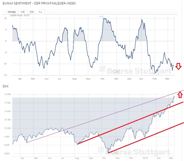 2015 QV DAX-DJ-GOLD-EURUSD-JPY 808668