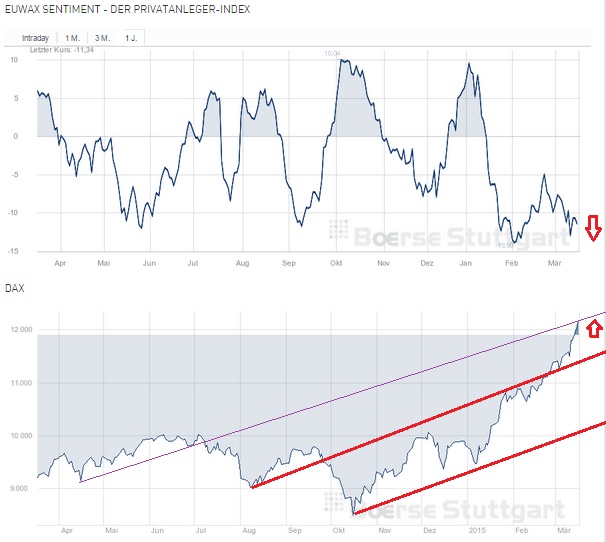 2015 QV DAX-DJ-GOLD-EURUSD-JPY 809000