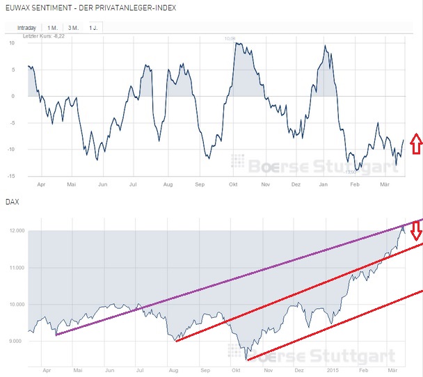 2015 QV DAX-DJ-GOLD-EURUSD-JPY 809823