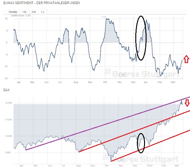 2015 QV DAX-DJ-GOLD-EURUSD-JPY 810280
