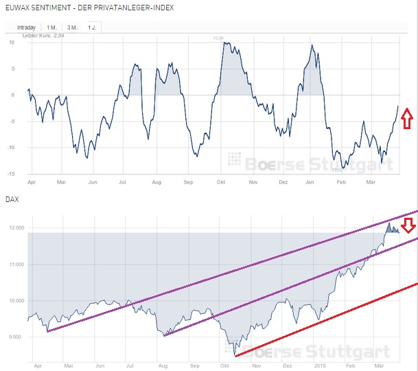 2015 QV DAX-DJ-GOLD-EURUSD-JPY 812664