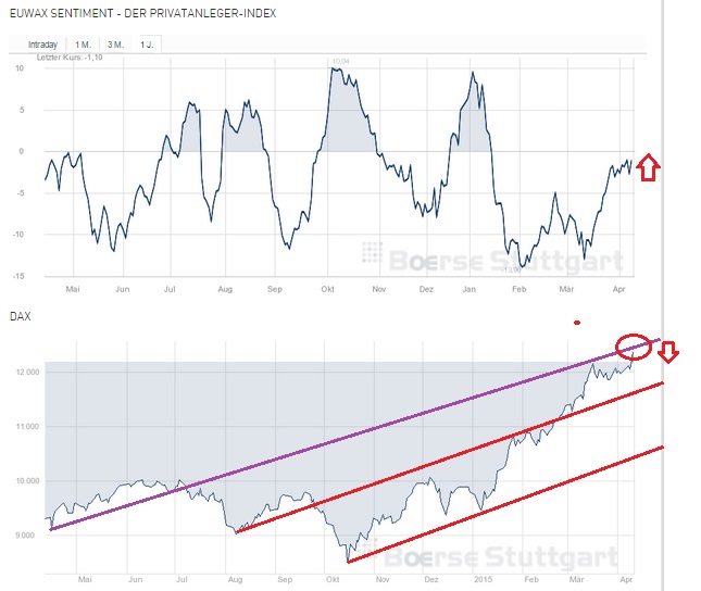 2015 QV DAX-DJ-GOLD-EURUSD-JPY 816436