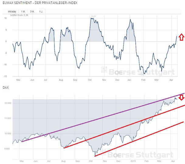 2015 QV DAX-DJ-GOLD-EURUSD-JPY 817679