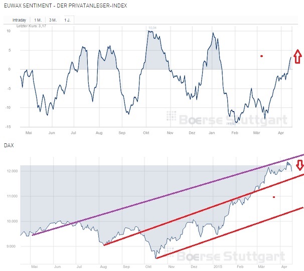 2015 QV DAX-DJ-GOLD-EURUSD-JPY 818005