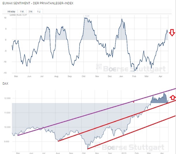 2015 QV DAX-DJ-GOLD-EURUSD-JPY 818967