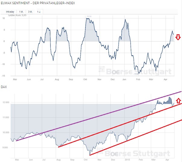 2015 QV DAX-DJ-GOLD-EURUSD-JPY 819247