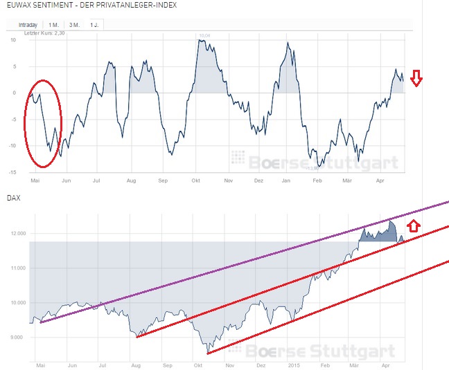 2015 QV DAX-DJ-GOLD-EURUSD-JPY 820237