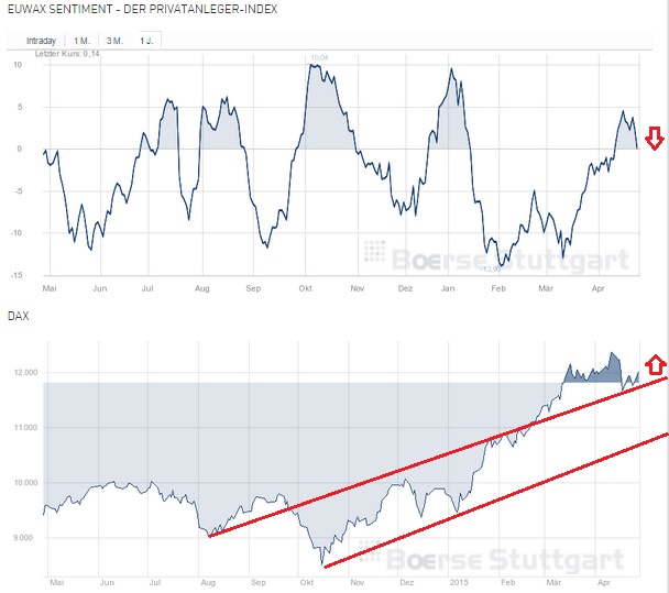 2015 QV DAX-DJ-GOLD-EURUSD-JPY 820912