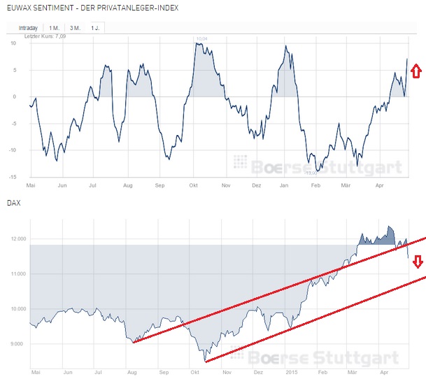 2015 QV DAX-DJ-GOLD-EURUSD-JPY 821678
