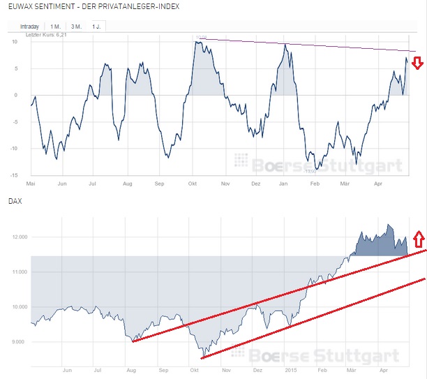 2015 QV DAX-DJ-GOLD-EURUSD-JPY 822482