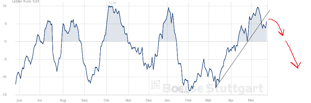 QuoVadisDax - das Original - Nachfolgethread 828550