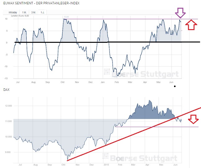 2015 QV DAX-DJ-GOLD-EURUSD-JPY 834702
