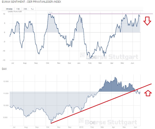 2015 QV DAX-DJ-GOLD-EURUSD-JPY 834953