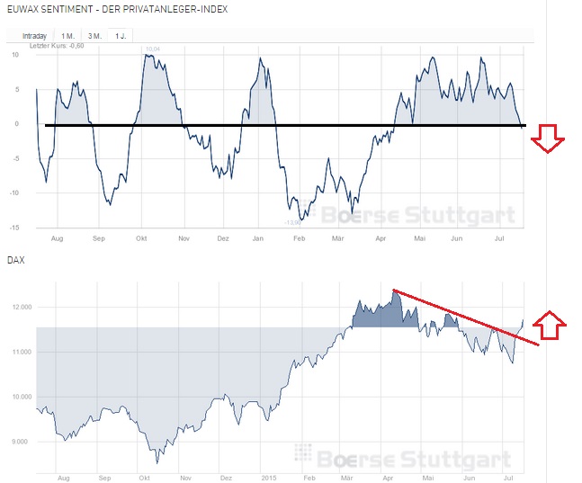 2015 QV DAX-DJ-GOLD-EURUSD-JPY 841708