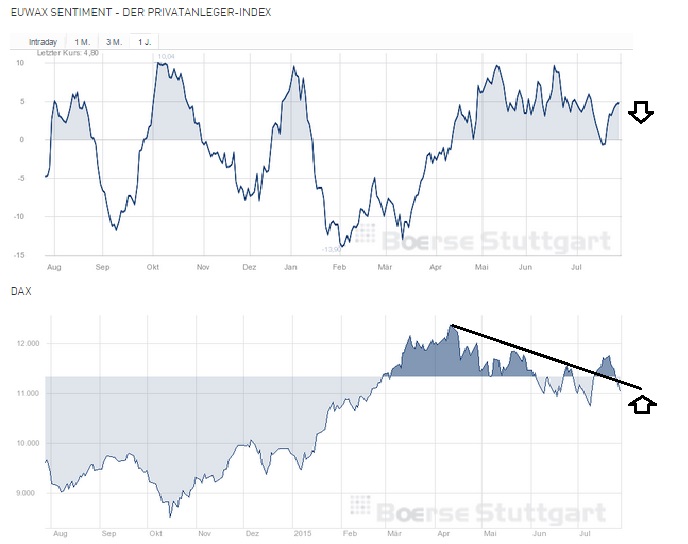 2015 QV DAX-DJ-GOLD-EURUSD-JPY 844492