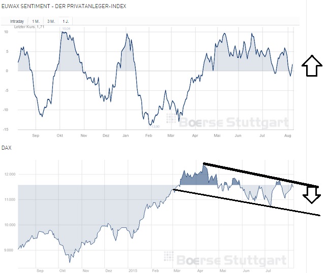 2015 QV DAX-DJ-GOLD-EURUSD-JPY 847743