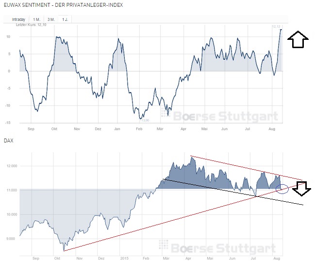 2015 QV DAX-DJ-GOLD-EURUSD-JPY 849387