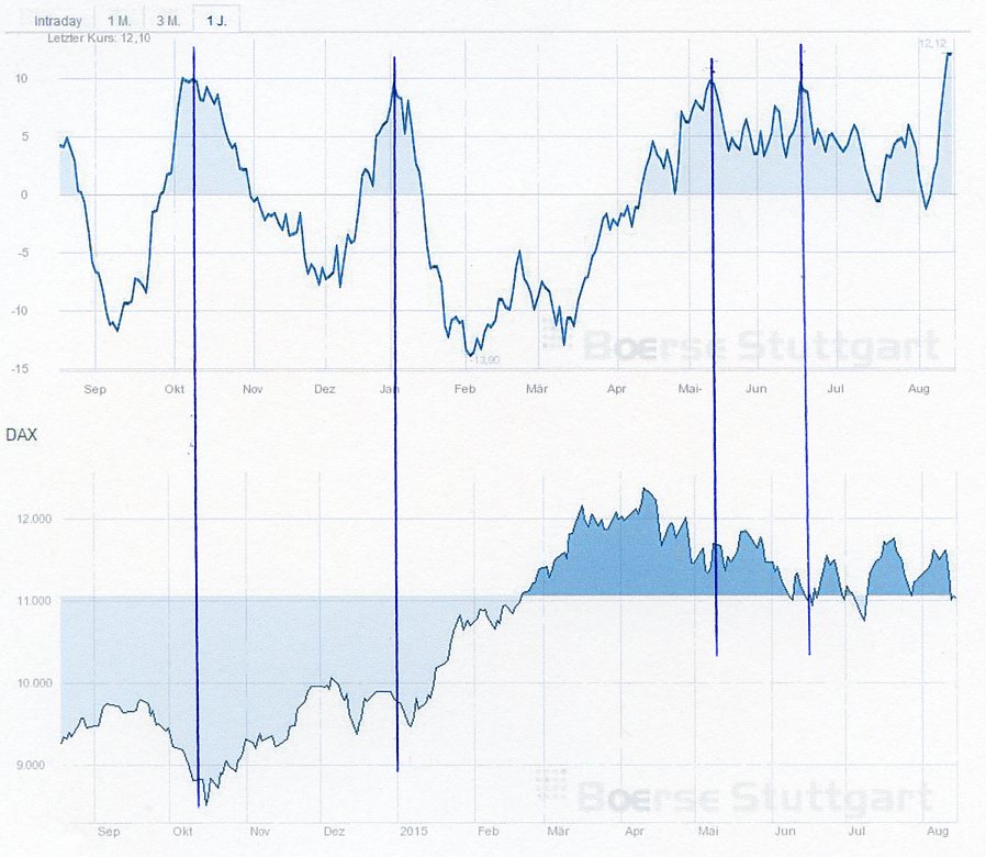 2015 QV DAX-DJ-GOLD-EURUSD-JPY 849653