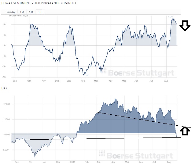 2015 QV DAX-DJ-GOLD-EURUSD-JPY 852260