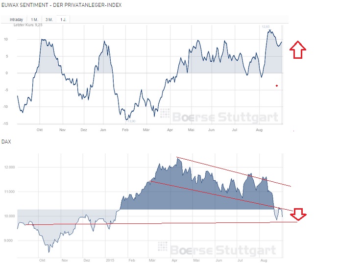 2015 QV DAX-DJ-GOLD-EURUSD-JPY 854572
