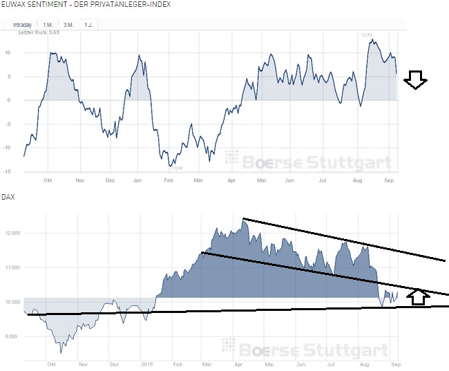 2015 QV DAX-DJ-GOLD-EURUSD-JPY 856380