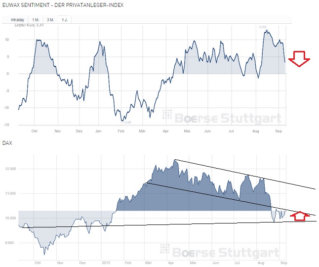 2015 QV DAX-DJ-GOLD-EURUSD-JPY 856725