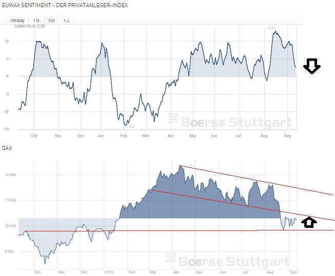 2015 QV DAX-DJ-GOLD-EURUSD-JPY 857052