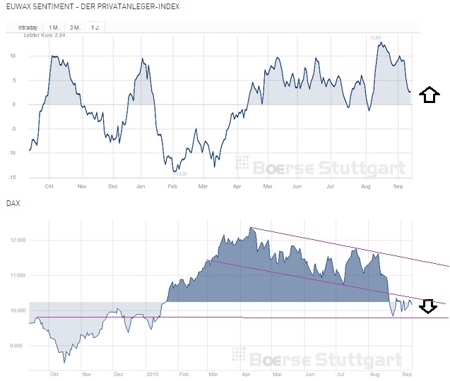2015 QV DAX-DJ-GOLD-EURUSD-JPY 857329