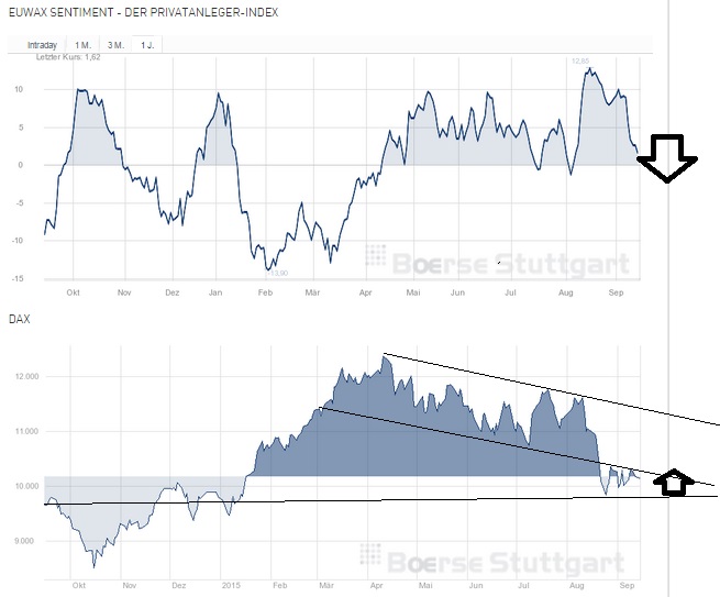 2015 QV DAX-DJ-GOLD-EURUSD-JPY 857848