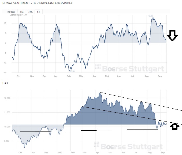 2015 QV DAX-DJ-GOLD-EURUSD-JPY 858106