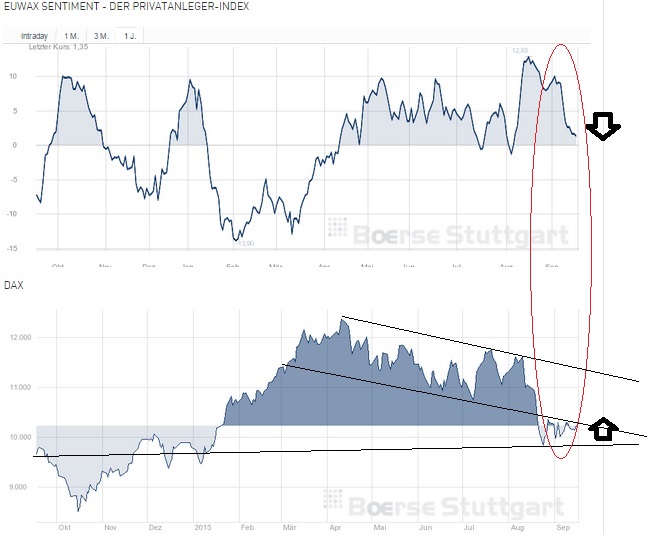 2015 QV DAX-DJ-GOLD-EURUSD-JPY 858399