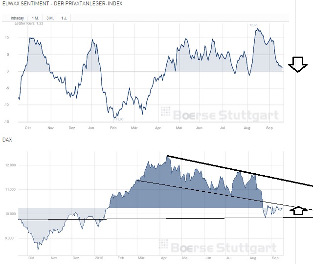 2015 QV DAX-DJ-GOLD-EURUSD-JPY 858696