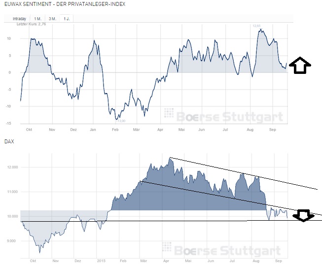 2015 QV DAX-DJ-GOLD-EURUSD-JPY 859246
