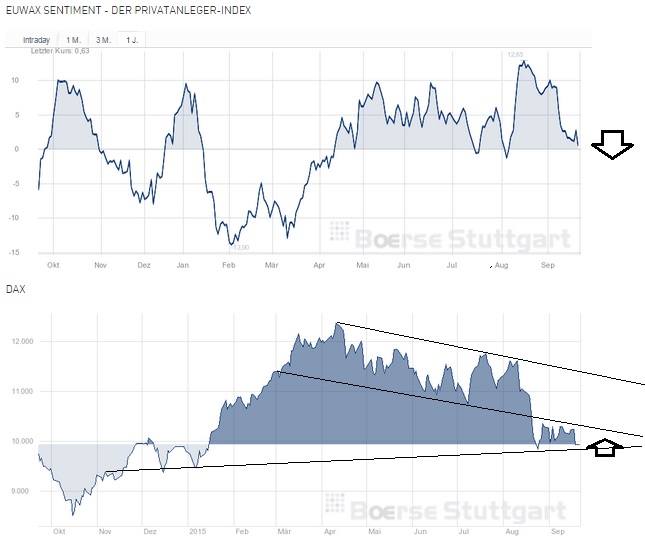 2015 QV DAX-DJ-GOLD-EURUSD-JPY 859515