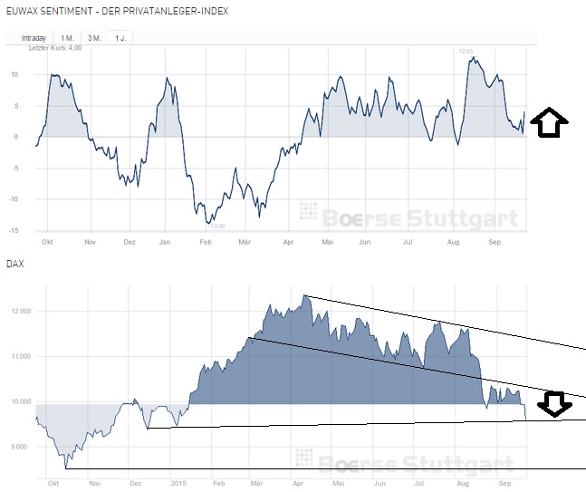 2015 QV DAX-DJ-GOLD-EURUSD-JPY 859798