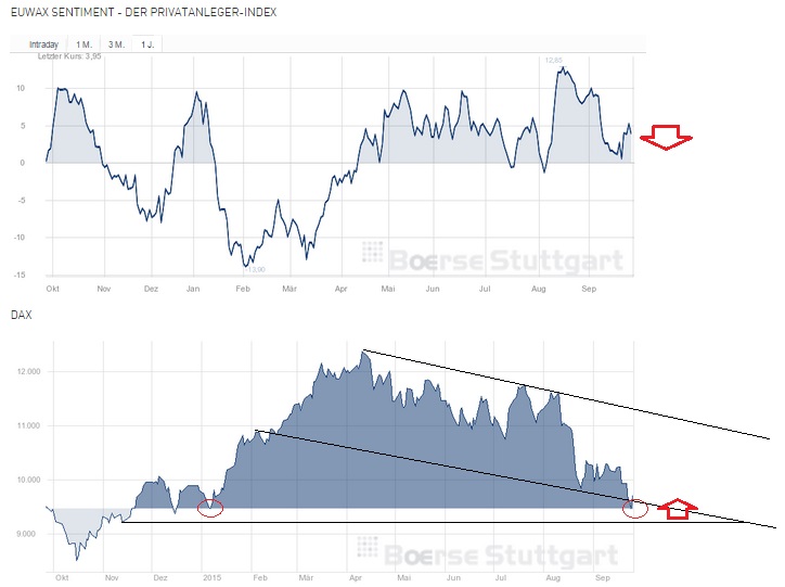 2015 QV DAX-DJ-GOLD-EURUSD-JPY 860857