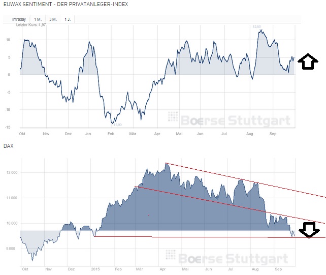 2015 QV DAX-DJ-GOLD-EURUSD-JPY 861111