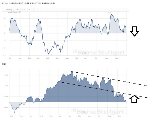2015 QV DAX-DJ-GOLD-EURUSD-JPY 861402