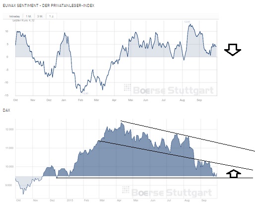 2015 QV DAX-DJ-GOLD-EURUSD-JPY 861671