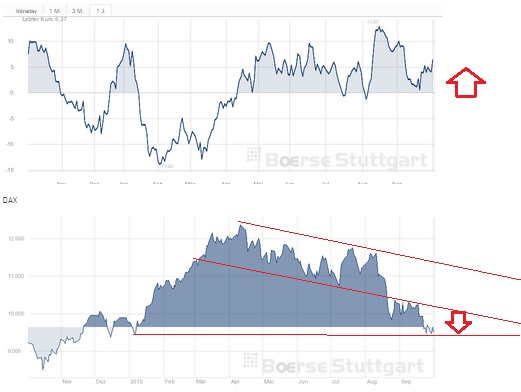 2015 QV DAX-DJ-GOLD-EURUSD-JPY 861968
