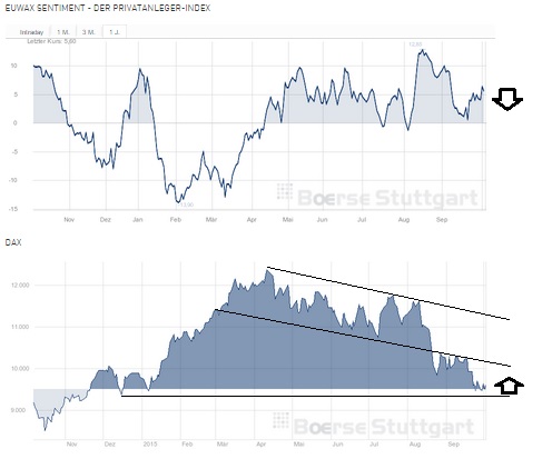 2015 QV DAX-DJ-GOLD-EURUSD-JPY 862259