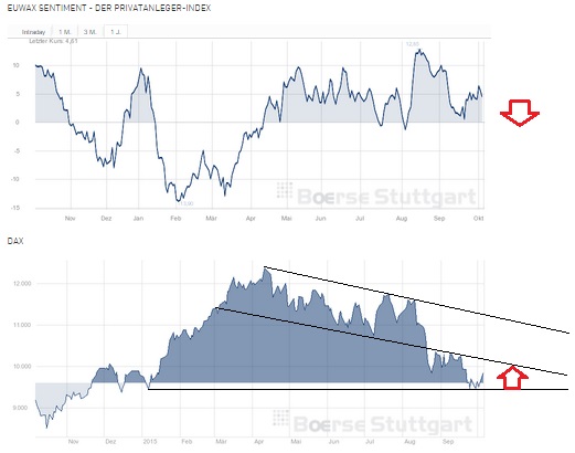 2015 QV DAX-DJ-GOLD-EURUSD-JPY 862810