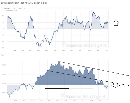 2015 QV DAX-DJ-GOLD-EURUSD-JPY 863093