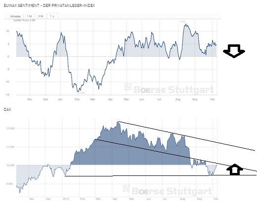 2015 QV DAX-DJ-GOLD-EURUSD-JPY 863666