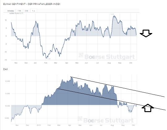 2015 QV DAX-DJ-GOLD-EURUSD-JPY 865563